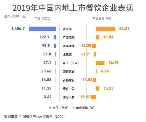 数说丨防疫常态化下的餐饮行业发展地图